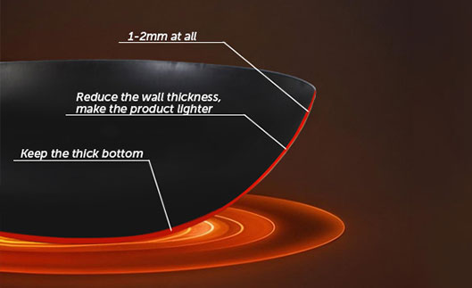 Carbon Steel vs. Cast Iron: The Commercial Kitchen Choice Carbon Steel vs. Cast Iron: The Commercial Kitchen Choice