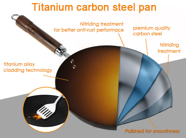 11 Inch Scratch Resistant Cookware Healthy Titanium-Infused  Carbon Steel Pan